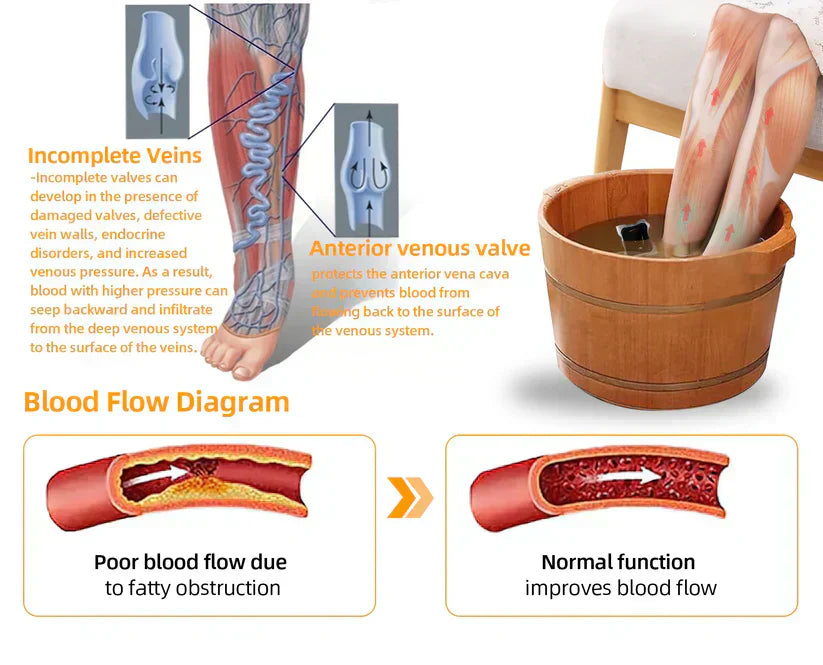 ๐ฟSeuricoโข Herbal VenoDetox Foot Bath Beads๐ฒ(๐๐๐๐ ๐๐๐ซ๐ญ๐ข๐๐ข๐๐๐ญ๐ข๐จ๐ง๏ผ๐๐๐บ๐ฝ๐ต๐ฎ๐๐ถ๐ฐ ๐๐๐๐ผ๐ฐ๐ถ๐ฎ๐๐ถ๐ผ๐ป ๐ผ๐ณ ๐๐บ๐ฒ๐ฟ๐ถ๐ฐ๐ฎ)