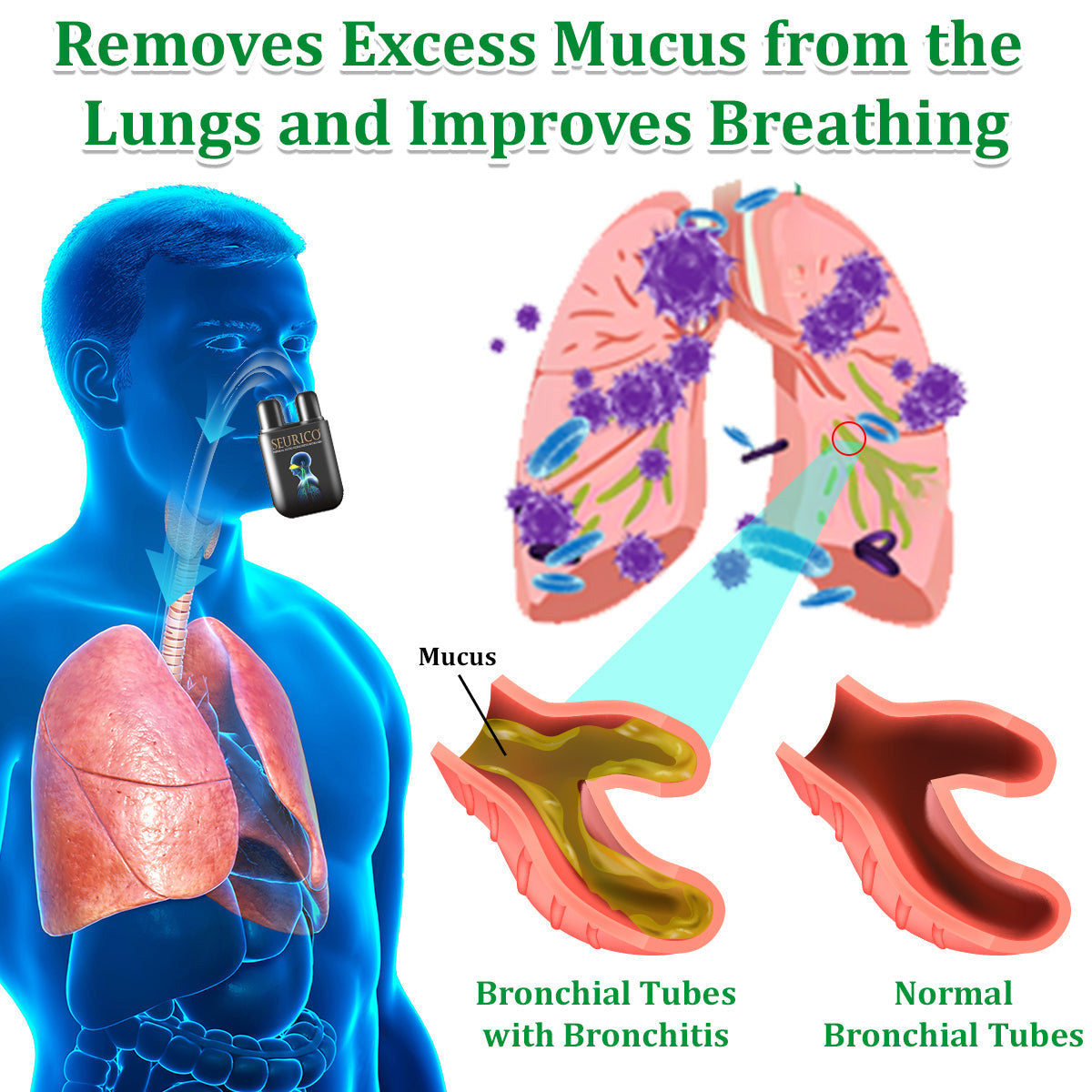 💜✅Official Store Seurico™ herbal lung cleansing inhaler 👨⚕️FDA Certification(💝 Cough, wheezing, shortness of breath, sputum, stuffy nose, bronchitis, bronchitis, allergy symptoms, lung discomfort💝)